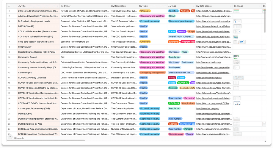 Screenshot of Airtable inventory
